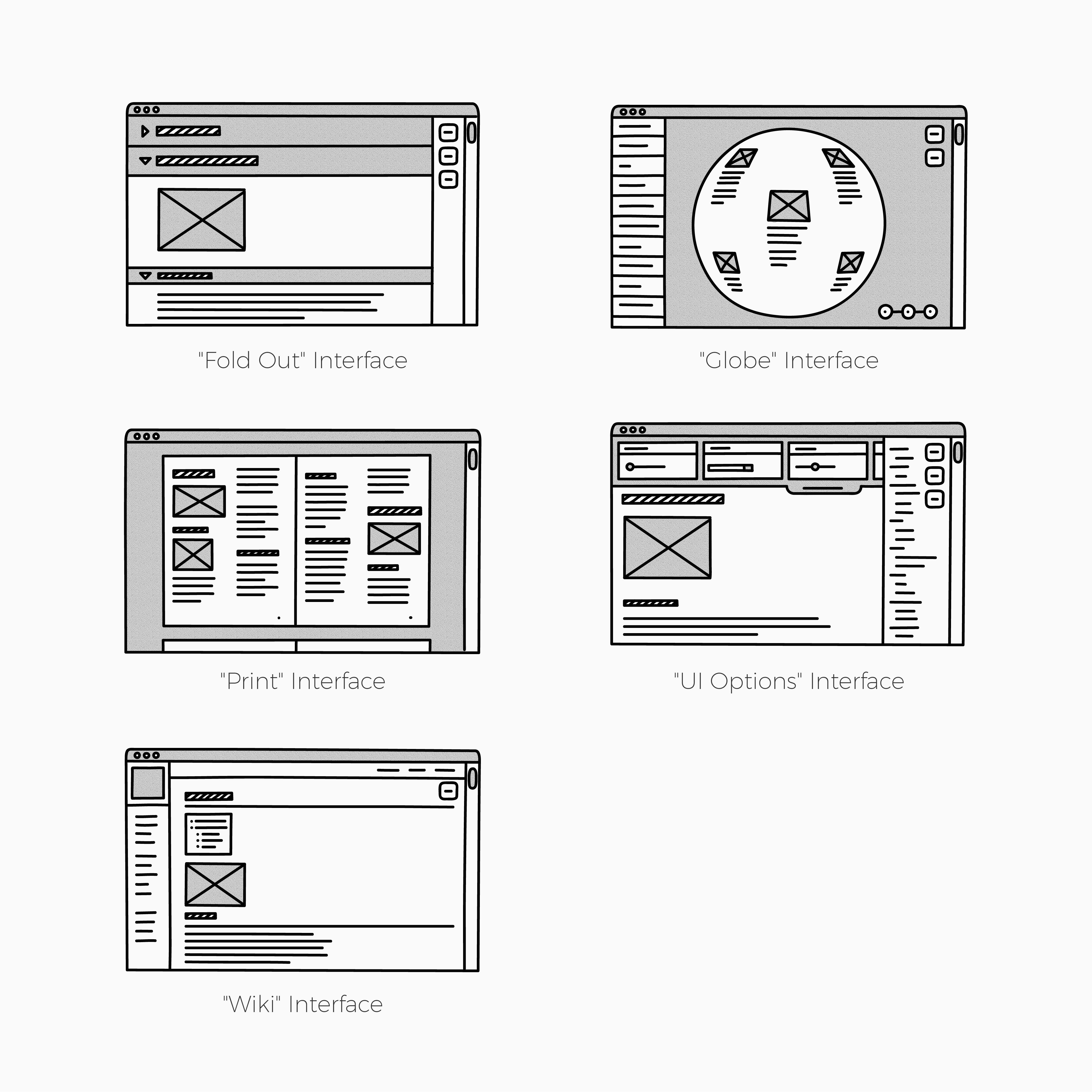 Illustration of the five different interfaces available on Make Inclusive Websites.